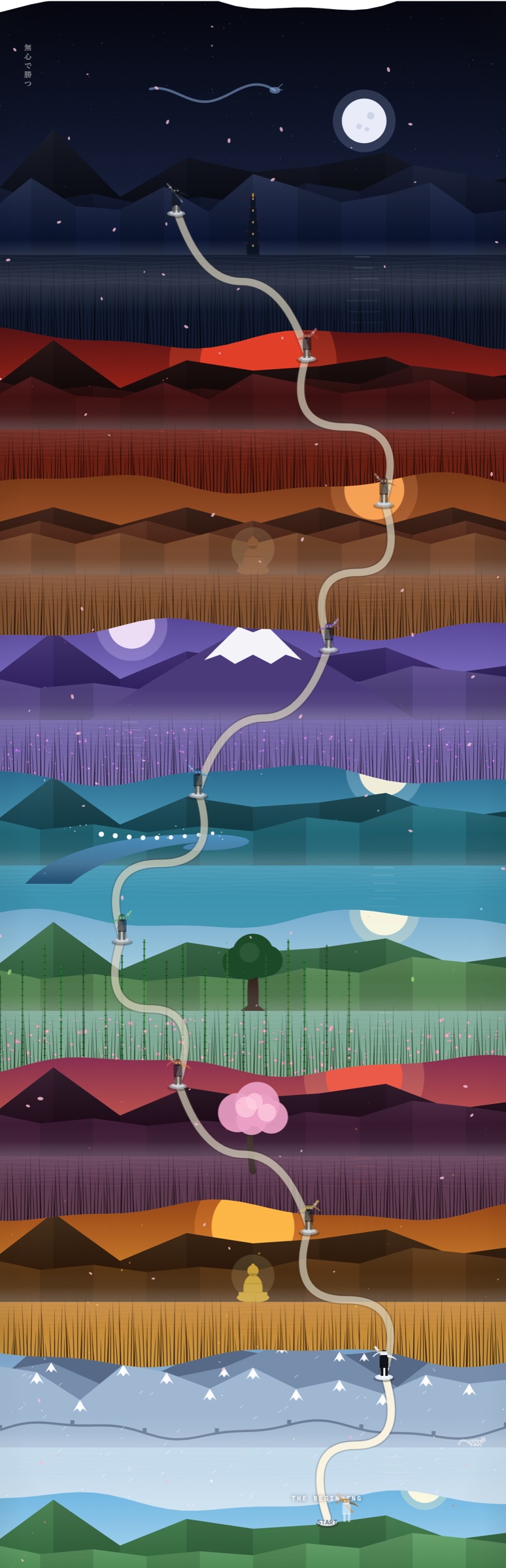 El mapa de Kuro: el sendero que sube por los nueve mundos