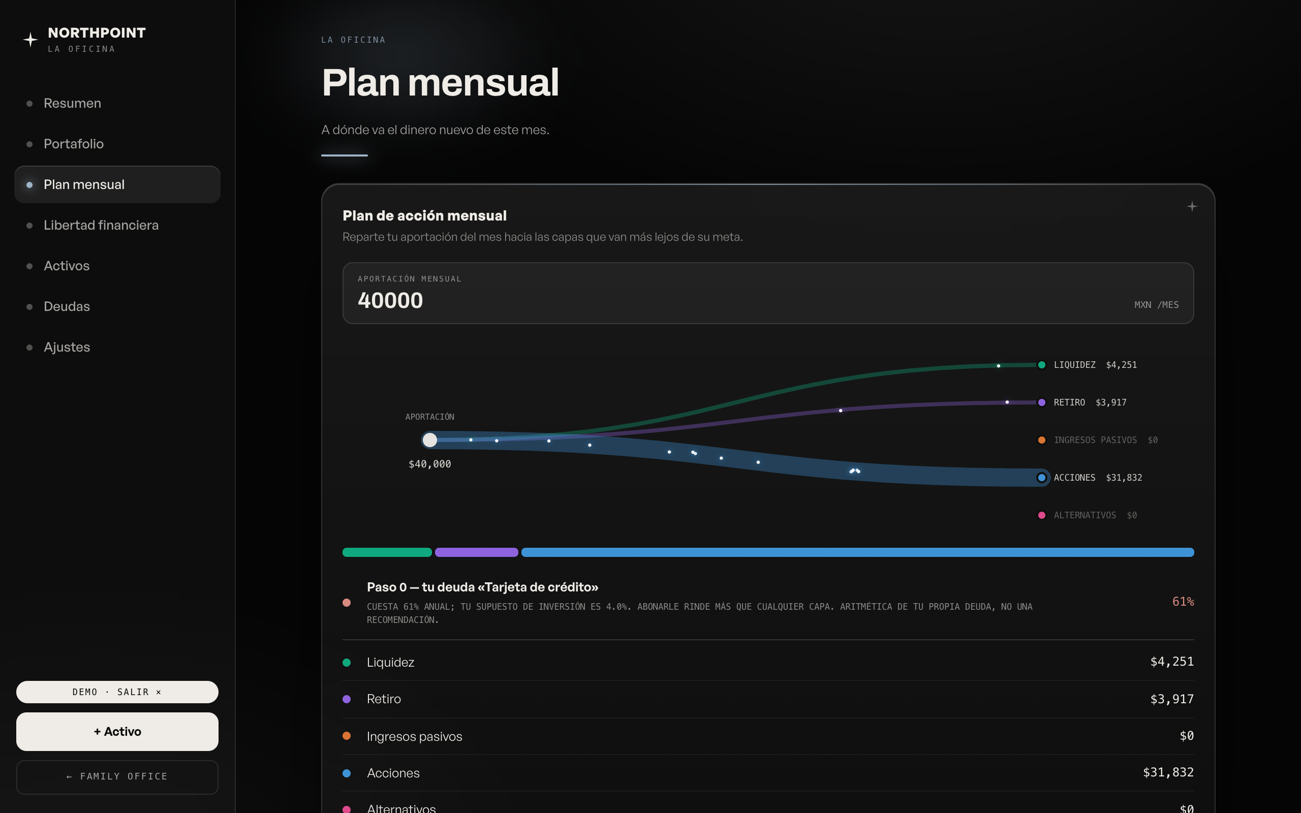 Plan mensual — la aportación fluye hacia las capas que van más lejos de su meta