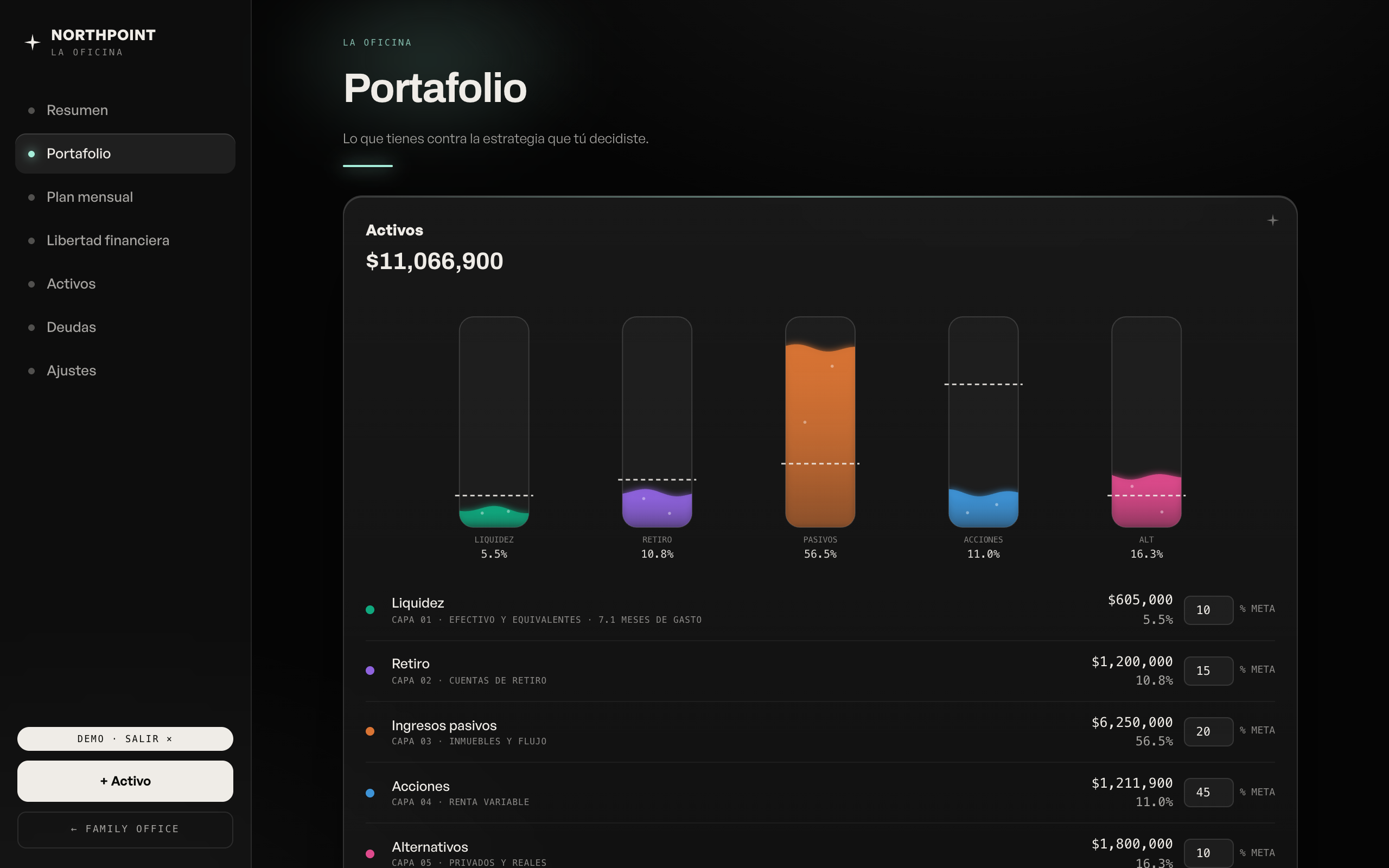 Portafolio — las cinco capas como vasos que se llenan hacia su meta